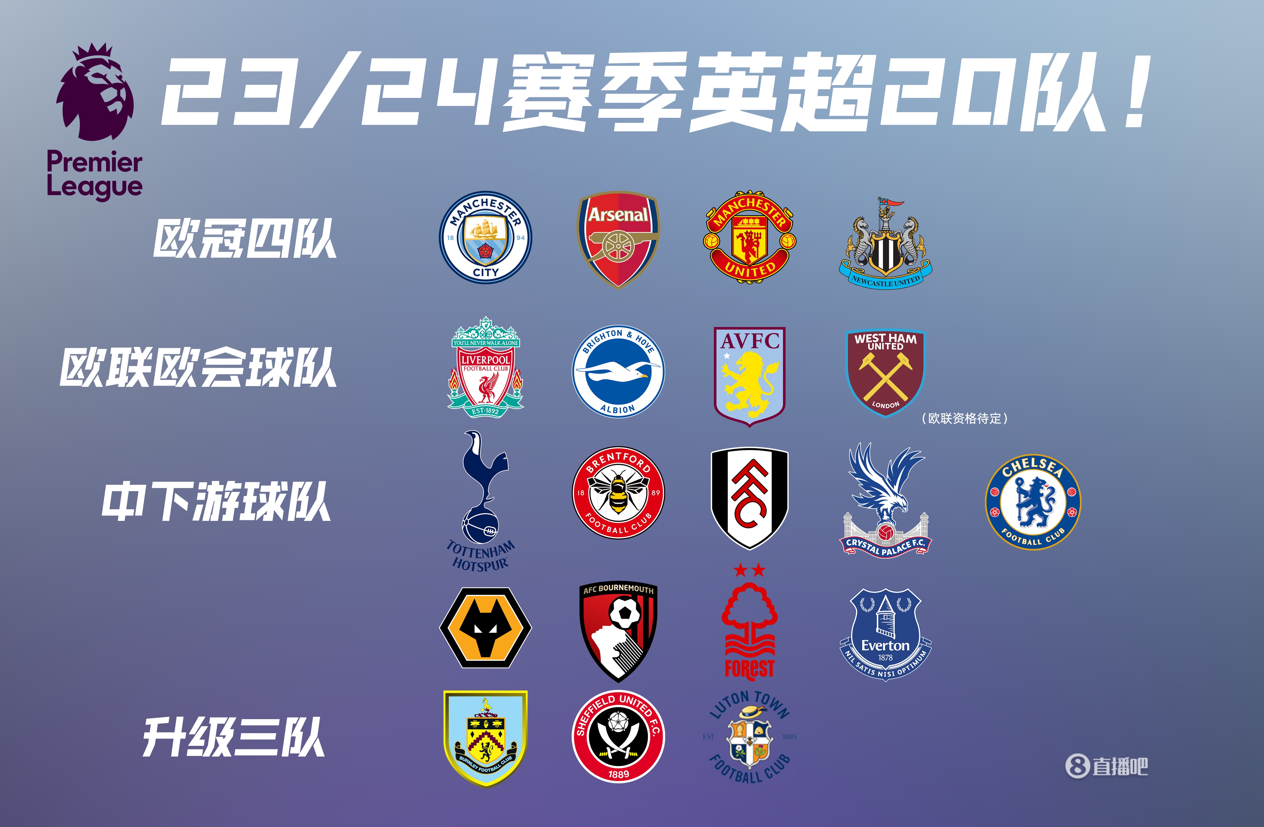 罗马诺：曼城签约18岁中卫朱马巴赫 转租给朗斯（罗马诺：曼城签下18岁中卫朱马巴赫，随后租借至朗斯）