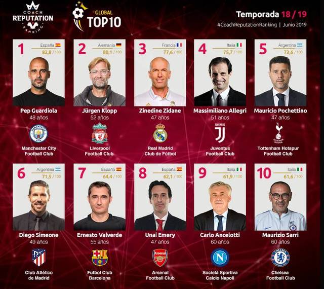 环球足球奖年度最佳教练候选：恩里克、斯洛特、弗里克在列（恩里克、斯洛特、弗里克入围环球足球奖年度最佳教练候选）